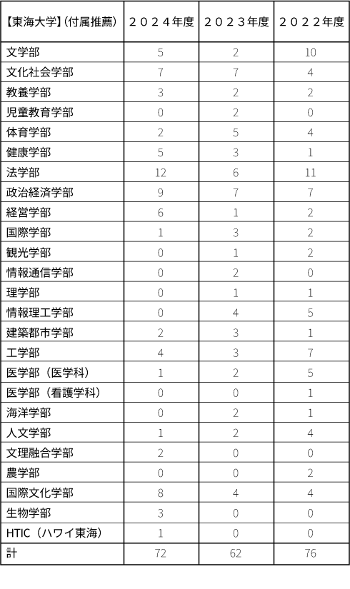 グラフ01